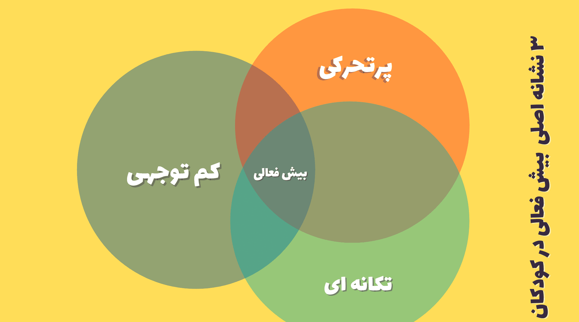 انواع بیش فعالی